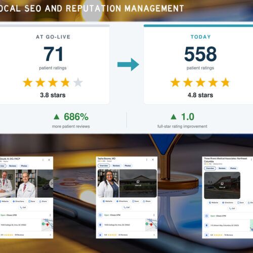 Reputation management dashboard showing patient ratings growing from 71 to 558 and 3.8 to 4.8 stars