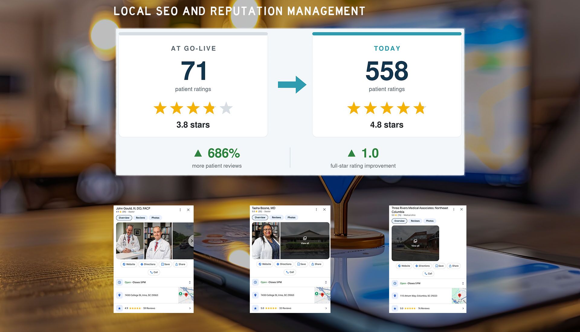 Reputation management dashboard showing patient ratings growing from 71 to 558 and 3.8 to 4.8 stars