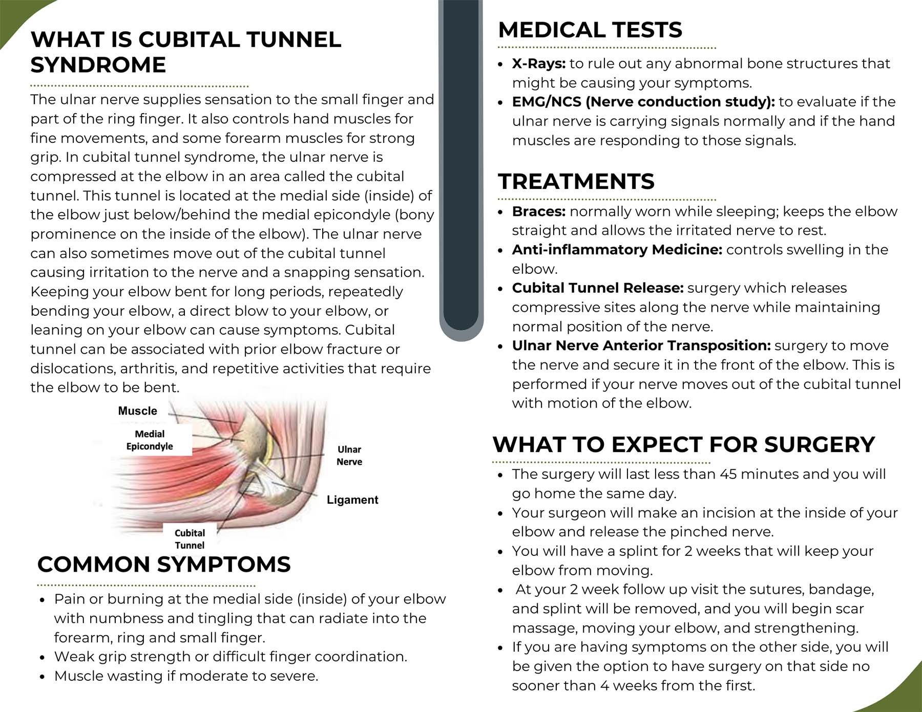 Cubital Tunnel Inside